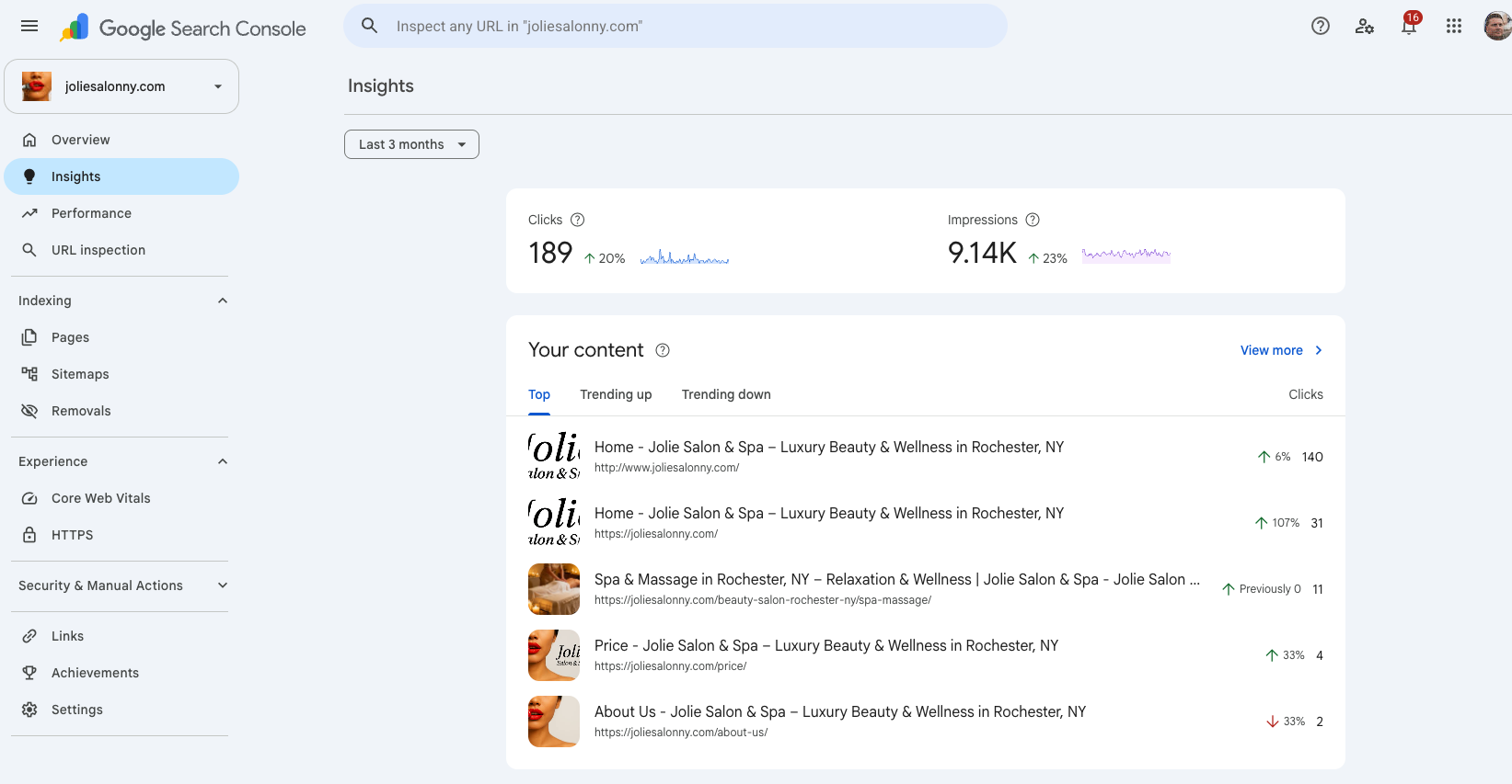 Google Search Console showing 189 clicks and 9.14 thousand impressions for Jolie Salon and Spa